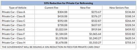 Vehicle for Hire licence fees .